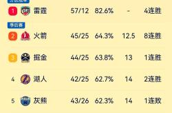 开云体育app-森林狼不敌雄鹿，遭遇两连败